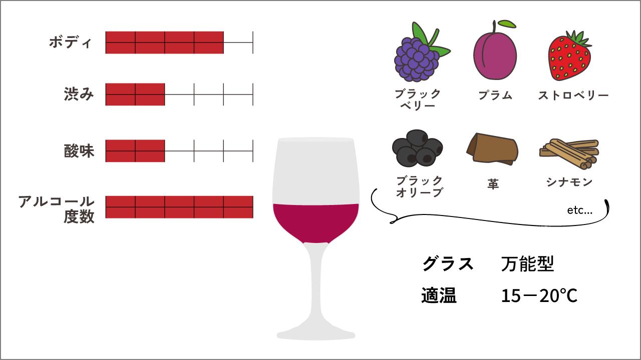 グルナッシュの特徴