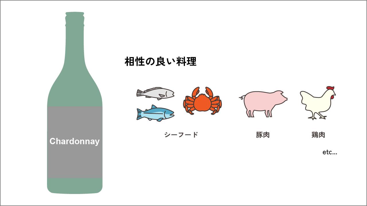 シャルドネと相性の良い料理